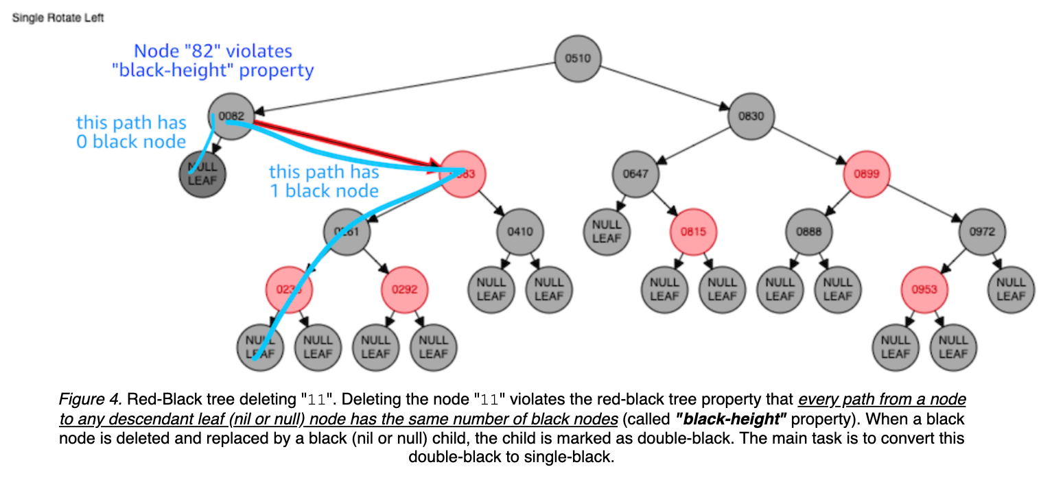 red-black-tree-04-delete-11.png