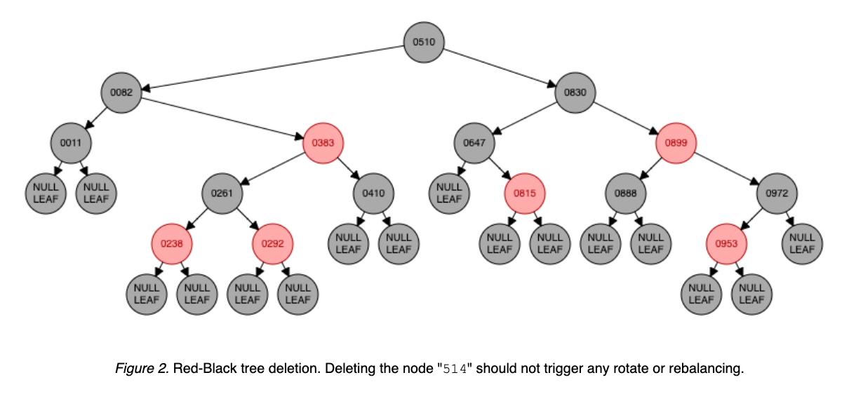 red-black-tree-02-delete-514.png