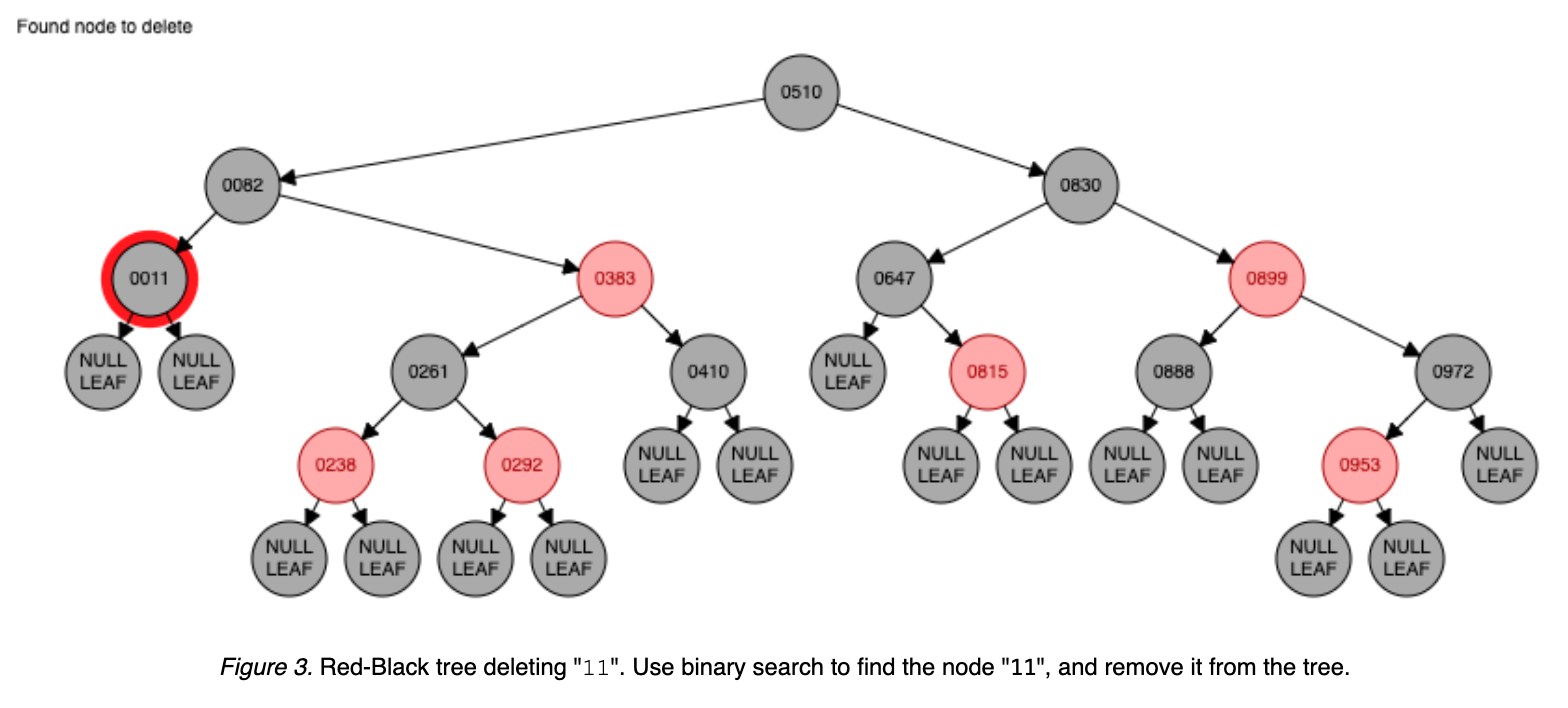 red-black-tree-03-delete-11.png