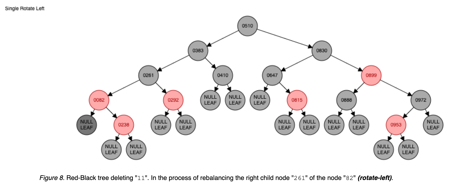 red-black-tree-08-delete-11.png