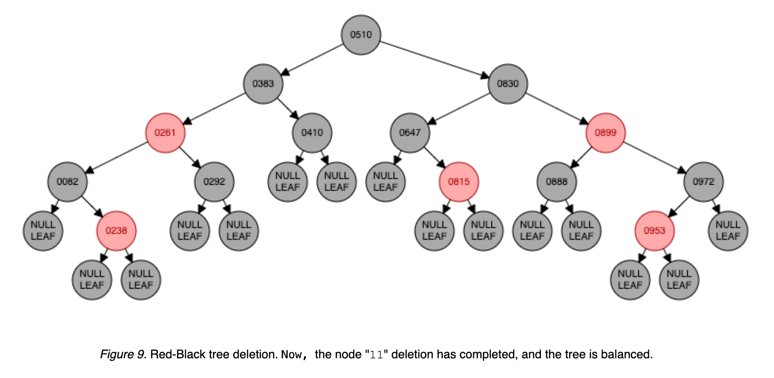 red-black-tree-09-delete-11.png